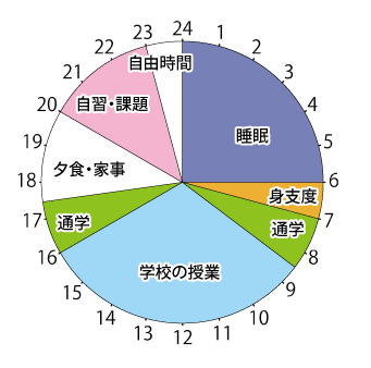 東京都の教員採用試験に現役合格 2年間で養護教諭になるための勉強方法 横浜高等教育専門学校