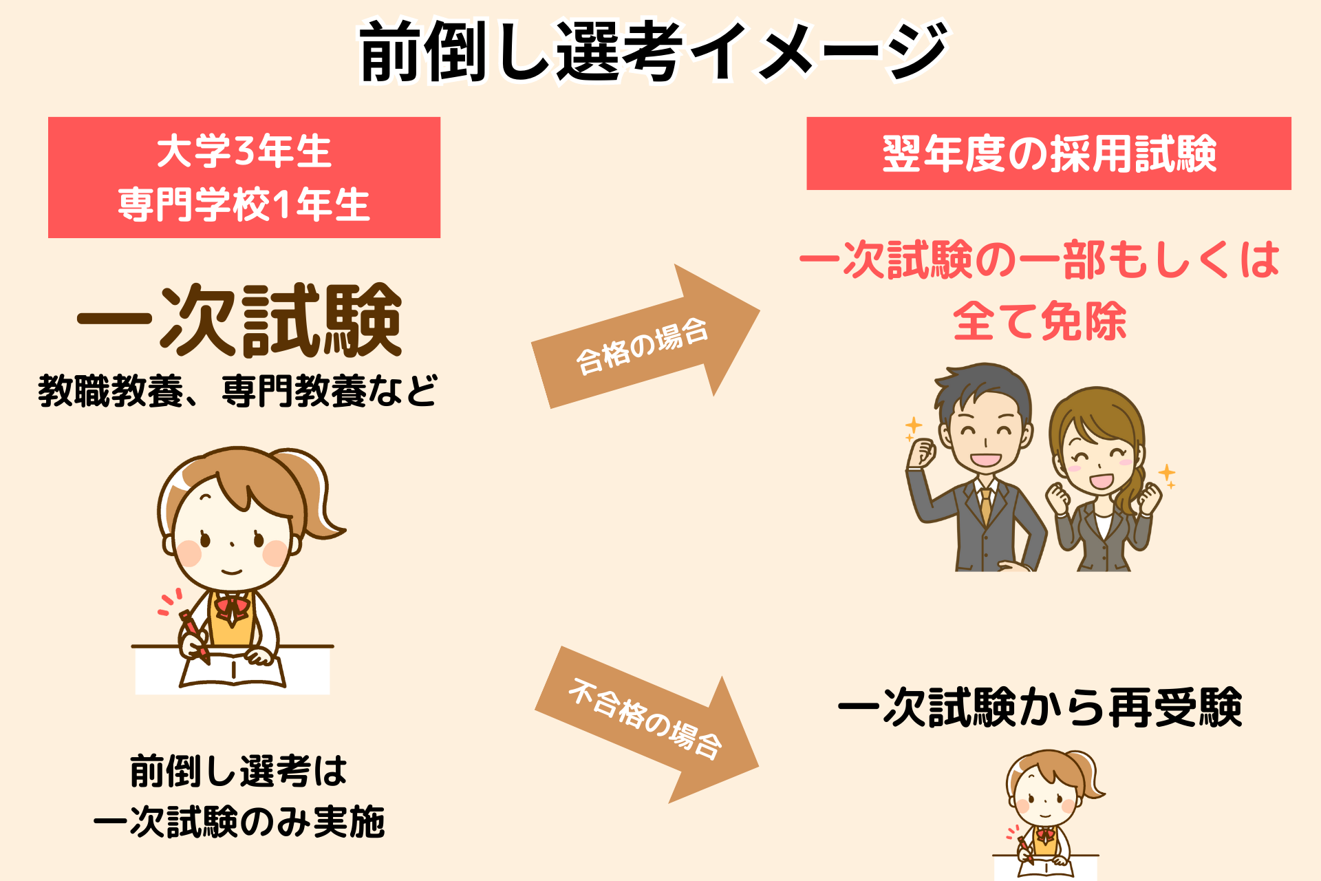教員採用試験は1年生から受験可能に&1分でわかるヨコセン最新情報 